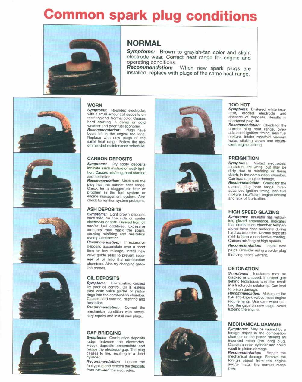 Spark Plugs getting fouled Ford Truck Enthusiasts Forums